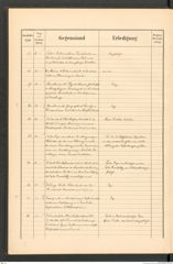 k.k. naturhistorisches Hofmuseum, Protokollbuch Intendanzakten 1892, Seite 10